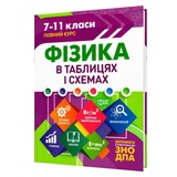 Фізика. Таблиці та схеми до ЗНО : Дудінова О. Видавництво Торсінг.