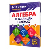 Алгебра. Таблиці та схеми до ЗНО : Роганін О. Видавництво Торсінг.