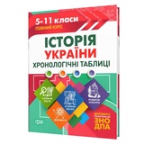 Історія України 5-11 клас. Хронологічні таблиці до ЗНО НМТ : Дух. Видавництво: Торсінг.