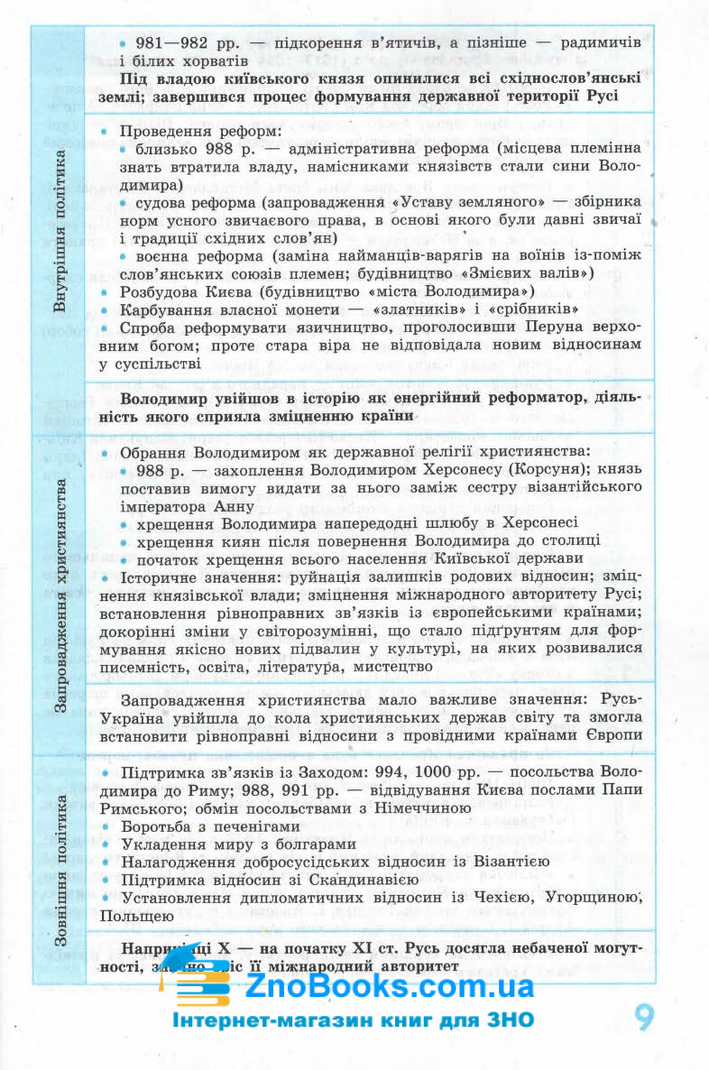 Історія України у визначеннях, таблицях і схемах (для учнів 7—9 класів та абітурієнтів. Серiя 