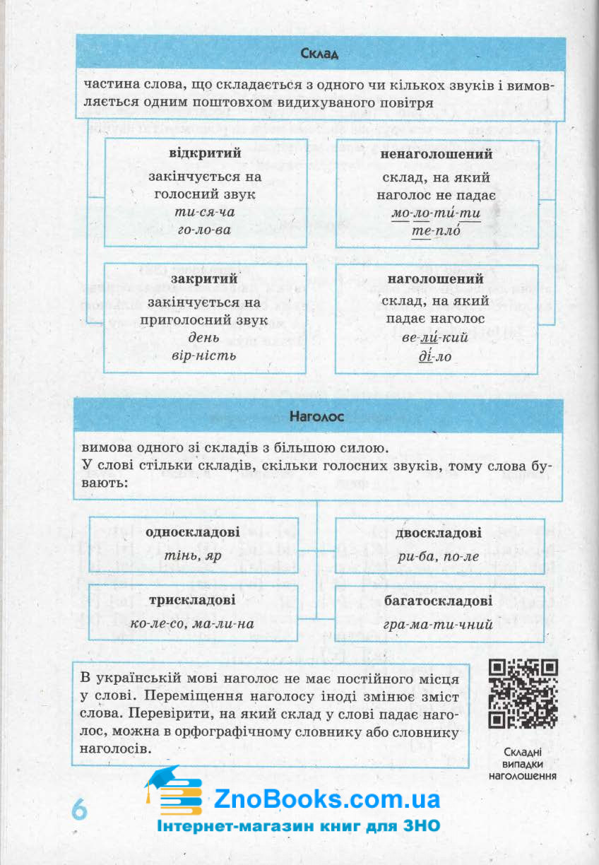 Українська мова у визначеннях, таблицях і схемах для учнів 5—11 класів. Серiя 