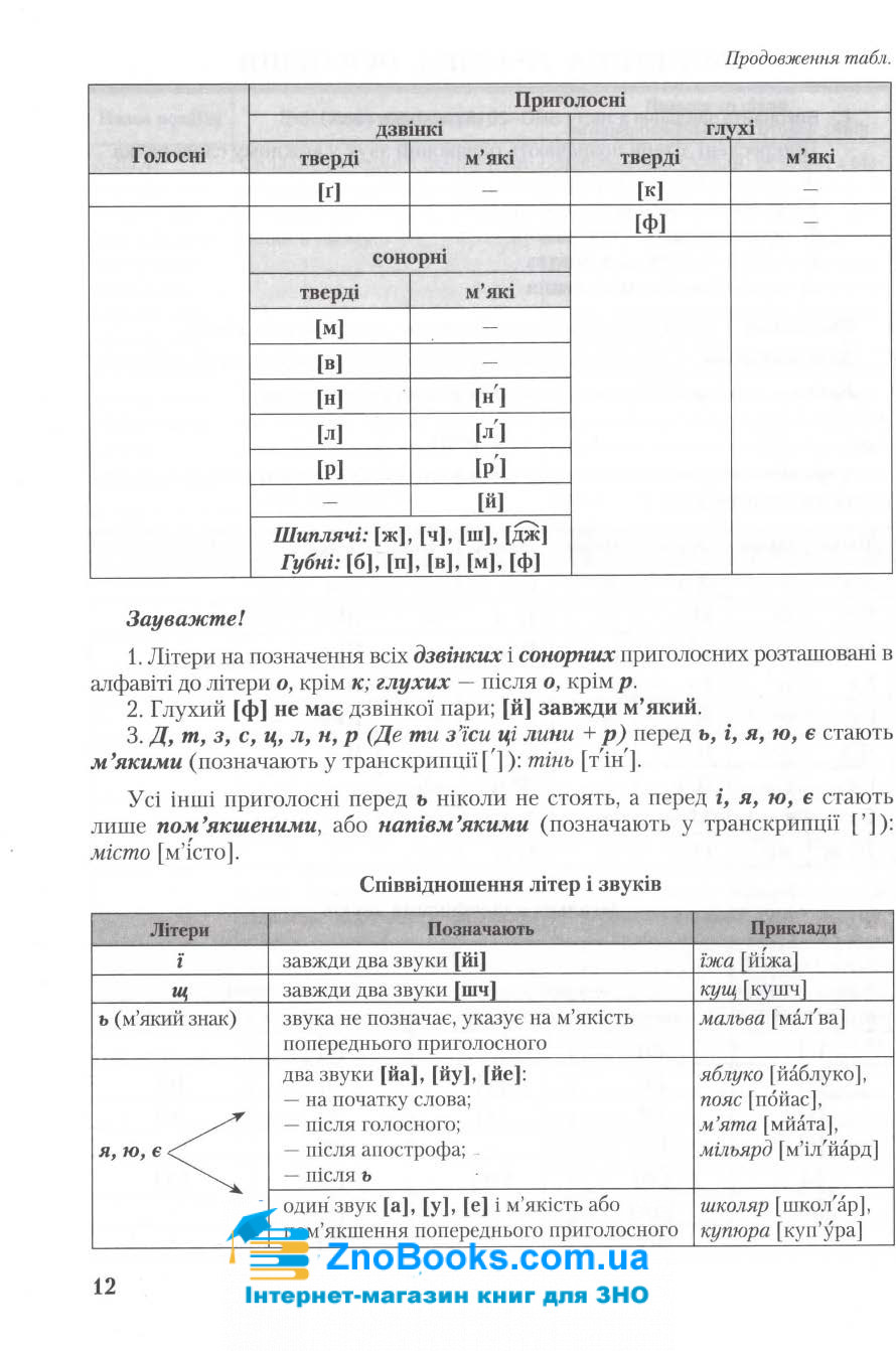 Довідник (Авраменко) для технічних спеціальностей ЗНО 2022 Українська мова. 1-ша частина: Грамота - 7