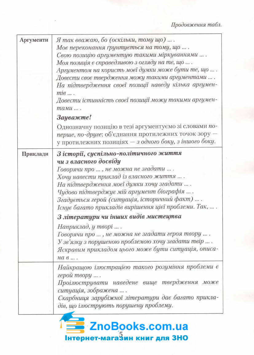 Власне висловлення Авраменко ЗНО 2022 Українська мова та література : купити 5