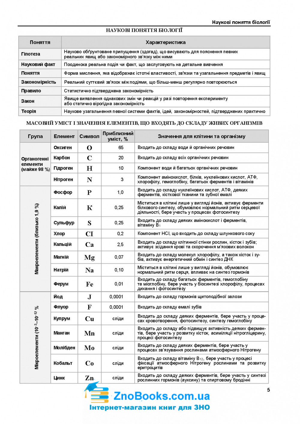 Біологія в таблицях і схемах до ЗНО 2022 : Барна І. Підручники і посібники 5