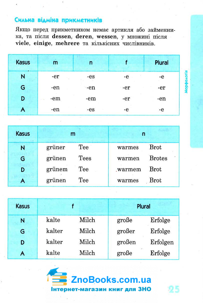 Німецька мова у таблицях і схемах для учнів 5—11 класів. Серiя 