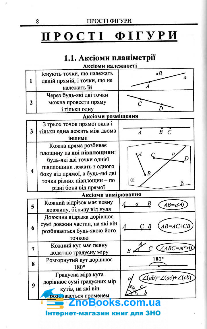 Геометрія в таблицях 7-11 класи : Бровченко О. Логос. купити 9