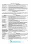 Біологія в таблицях і схемах до ЗНО 2022 : Барна І. Підручники і посібники - 9