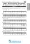 ЗНО 2022 Математика: Комплексне видання ( Клочко ) Алгебра Частина 1. Навчальна книга - Богдан - 12