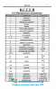 Алгебра і початки аналізу в таблицях і схемах : Бровченко О. Логос. купити  - 9